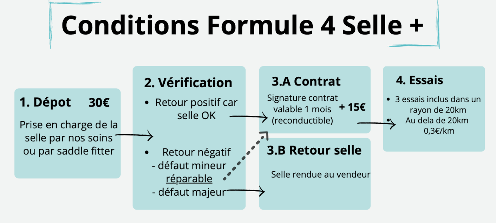 conditions-selle-plus.png